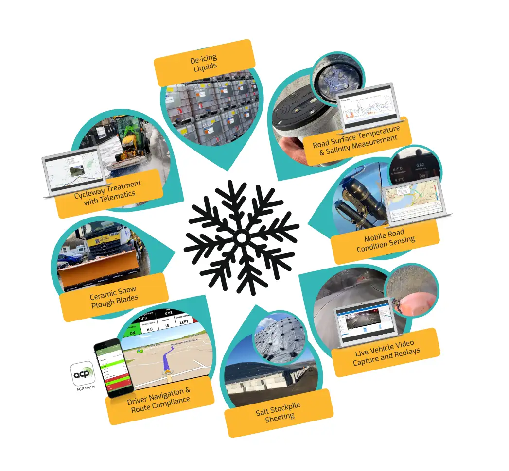 snowflake diagram of Season Infinity products